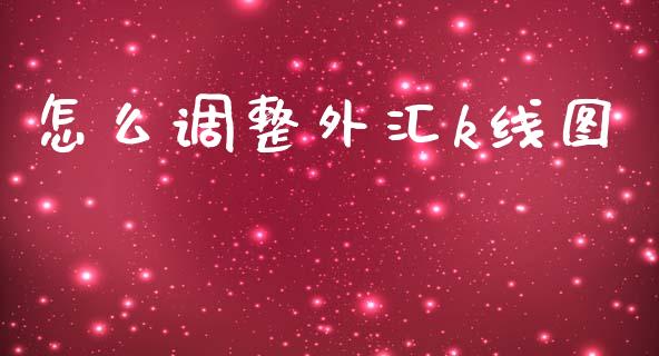 怎么调整外汇k线图_https://m.qdlswl.com_纳指直播_第1张