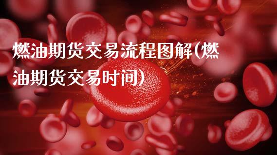 燃油期货交易流程图解(燃油期货交易时间)_https://m.qdlswl.com_恒指德指直播室_第1张