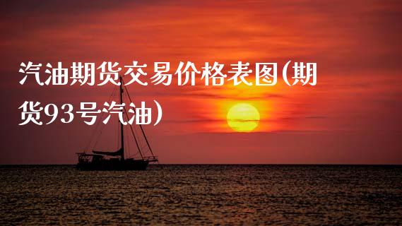 汽油期货交易价格表图(期货93号汽油)_https://m.qdlswl.com_恒生指数直播喊单_第1张