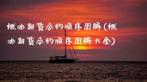 燃油期货合约顺序图解(燃油期货合约顺序图解大全)_https://m.qdlswl.com_恒生指数直播喊单_第1张